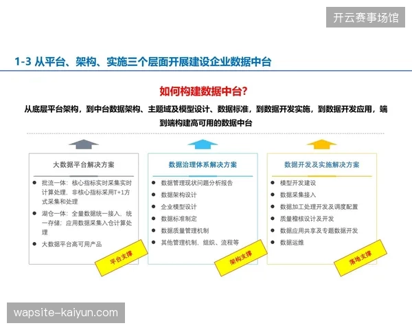 多哈场馆运维数据接入中台,化解传统能耗监测带来的资源空转误区 多哈场馆运维数据接入中台,化解传统能耗监测带来的资源空转误区